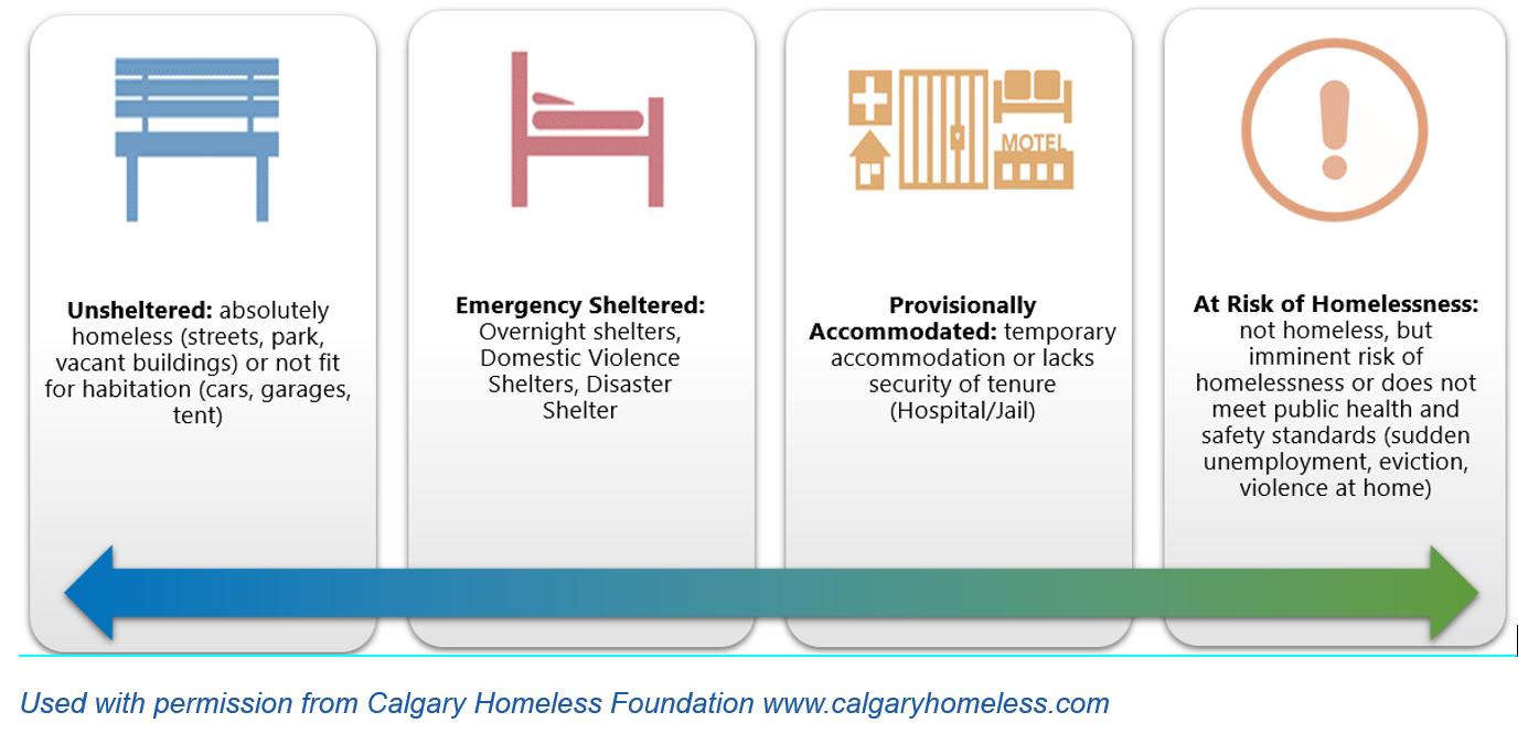 Homeless Education
