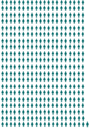 401 membres de la communauté dans notre district qui étaient aux prises avec des obstacles les empêchant d’avoir accès aux technologies